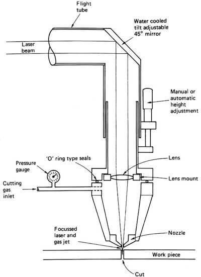 Laser Cutter Diagram